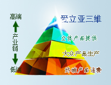 ��(��i)�������Sռ��(j��)������w�a(ch��n)�I(y��)�����